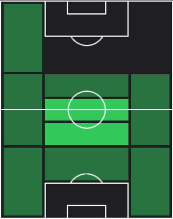 TPミケル・メリノ(03/21)の適正ポジション