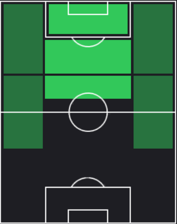 TPロベルト・レヴァンドフスキ(03/21)の適正ポジション