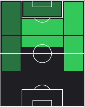 HP久保建英(凪誠士郎/配布)の適性ポジション