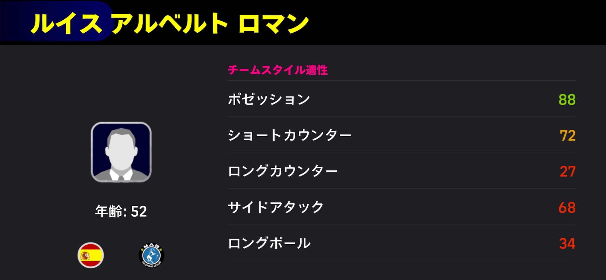 ルイスアルベルトロマン