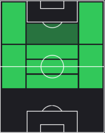 HPハカン・チャルハノール(デイリーボーナス)の適性ポジション