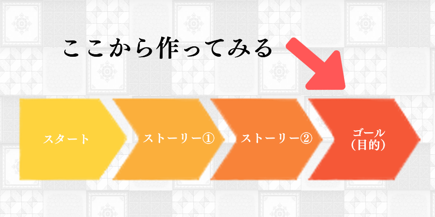 フローチャート