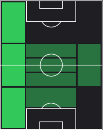 HPマルコス・アクーニャ(03/25)の適性ポジション