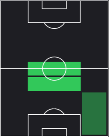 HPトーマス・パーティ(03/25)の適性ポジション