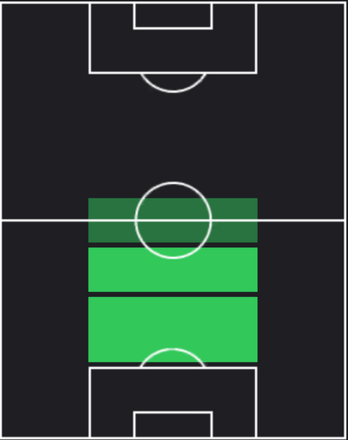 HPウーゴ・ギジャモン(03/25)の適性ポジション