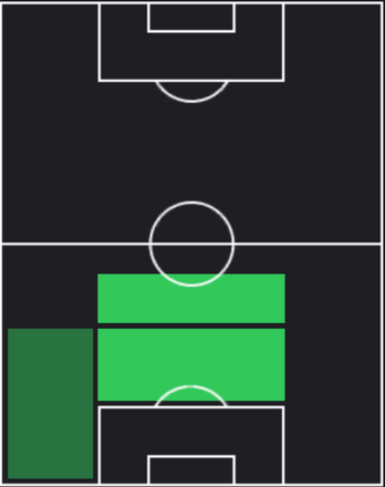 HPヤクブ・キヴィオル(03/25)の適性ポジション