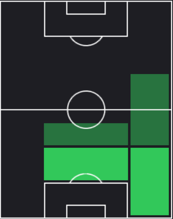 EPアルベルト・フェレール(バルセロナ)の適性ポジション
