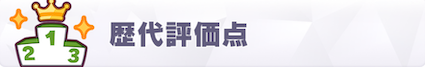 歴代評価点