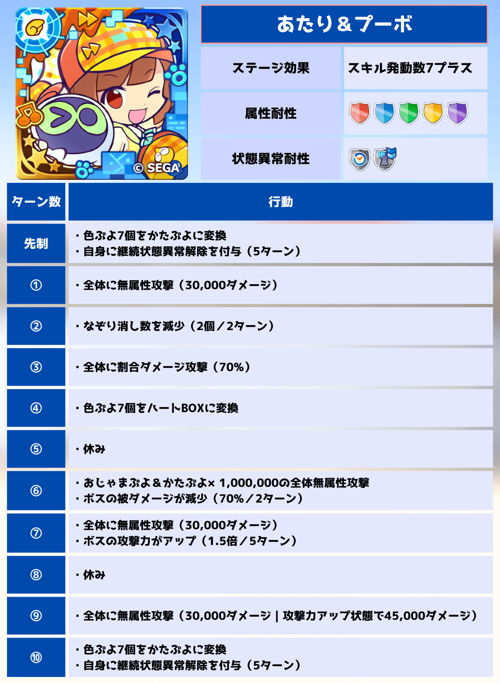 第6回ビンゴアリーナ あたり＆プーボ