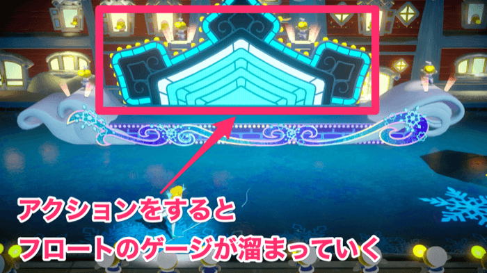 アクションのコピー