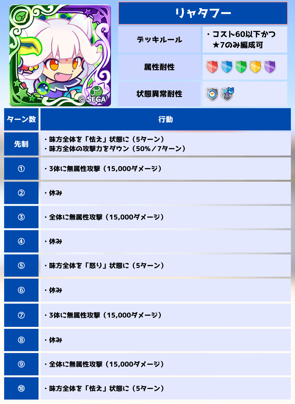 第6回ビンゴアリーナ リャタフー