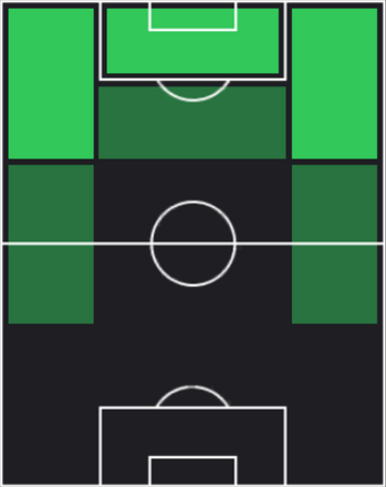 TPドニエル・マレン(03/28)の適正ポジション