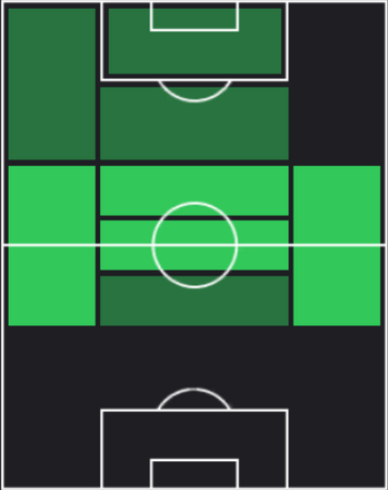 TPジョバニ・ロ・チェルソ(03/28)の適正ポジション