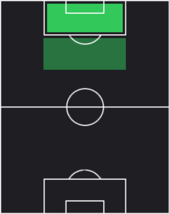 HPウェリントン・タンキ(03/28)の適性ポジション