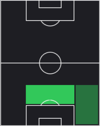 HP三浦弦太(03/28)の適性ポジション
