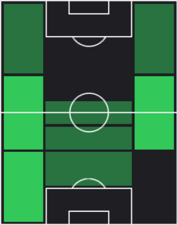 HP鈴木冬一(03/28)の適性ポジション