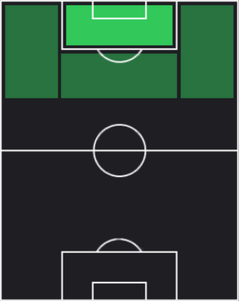 HPピエロス・ソティリウ(03/28)の適性ポジション