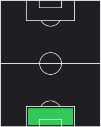 HPミッチェル・ランゲラック(03/28)の適性ポジション