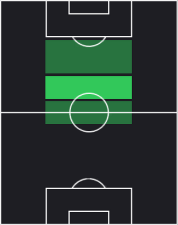 EPドラガン・ストイコヴィッチ(名古屋グランパス/1995)の適性ポジション