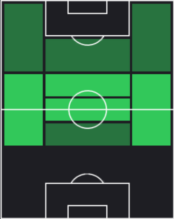 TPピオトル・ジエリンスキ(03/28)の適正ポジション