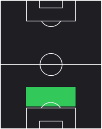 HPマテウス・トゥーレル(03/28)の適性ポジション