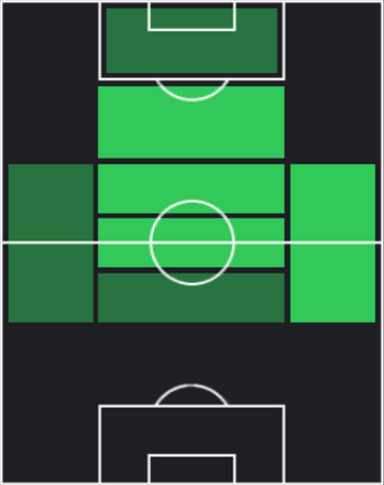 HP奥埜博亮(03/28)の適性ポジション