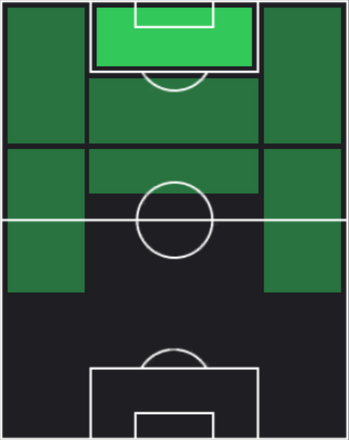 TPロマン・ヤレムチュク(03/28)の適正ポジション
