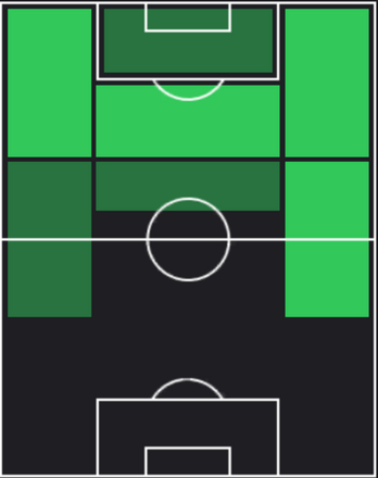 HPリッカルド・オルソリーニ(04/01)の適性ポジション