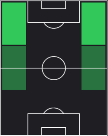 HPフヴィチャ・クヴァラツヘリア(04/01)の適性ポジション