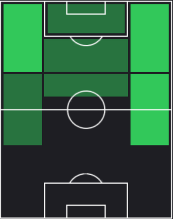 HPグスタフ・イサクセン(04/01)の適性ポジション