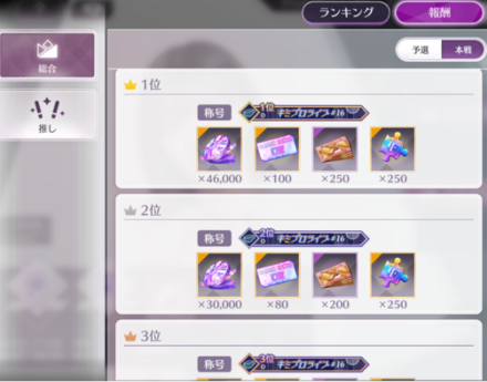 総合ランキング報酬}