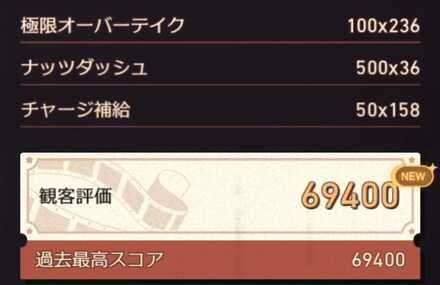 ナッツスピードスコア