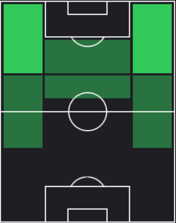 HPムハンメド・アクテュルコール(04/04)の適性ポジション