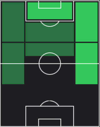 HPママドゥ・ファル(04/04)の適性ポジション