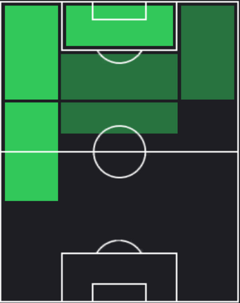 TPラファエル・レオン(04/04)の適正ポジション