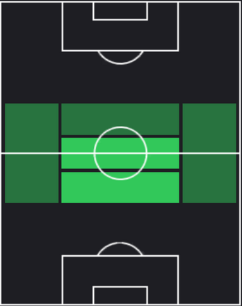 TPヴァンサン・シエロ(04/04)の適正ポジション