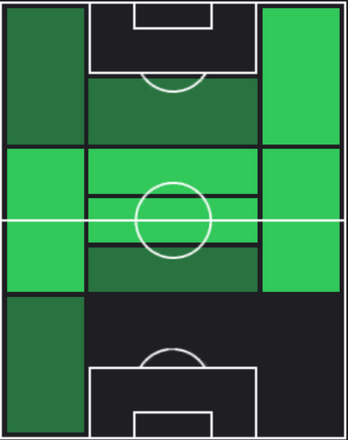 HPデニズ・テュルチ(04/04)の適性ポジション