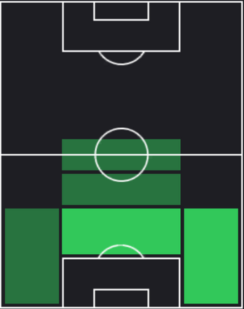 HPアレクサンデル・ジク(04/04)の適性ポジション