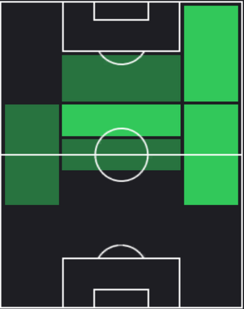 HPエムラー・バシュサン(04/04)の適性ポジション