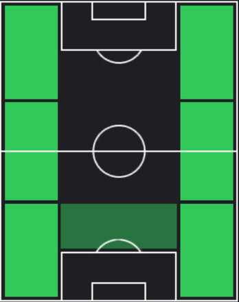 TPアダム・マルシッチ(04/04)の適正ポジション