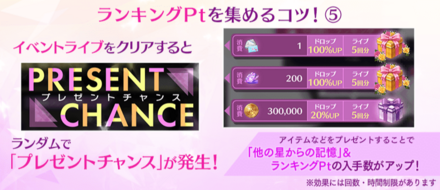 プレゼントチャンス
