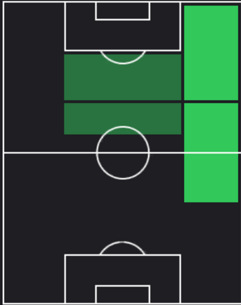 HPアントニ(04/08)の適性ポジション