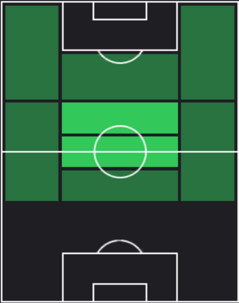 HPメイソン・マウント(04/08)の適性ポジション