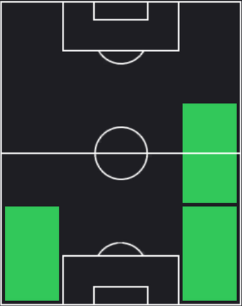 HPディオゴ・ダロト(04/08)の適性ポジション