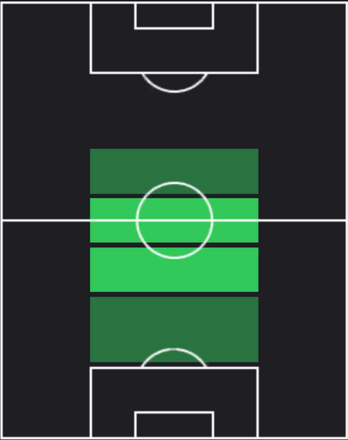 HPスコット・マクトミネイ(04/08)の適性ポジション