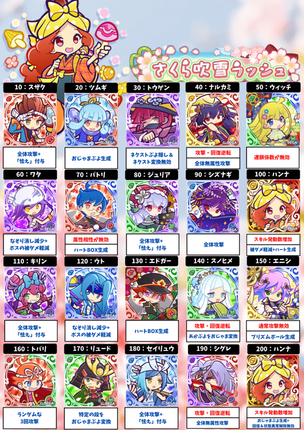 さくら吹雪ラッシュ  ボス一覧