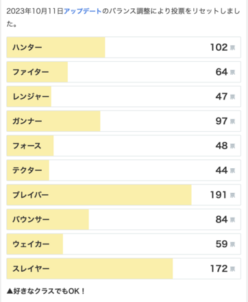 2024年4月10日締め切りのおすすめクラス投票