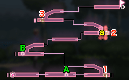 メインストーリー3章Day21の攻略