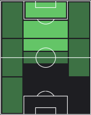 TPカイ・ハヴァーツ(04/11)の適正ポジション
