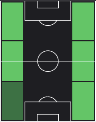 TPジェニ・カタモ(04/11)の適正ポジション